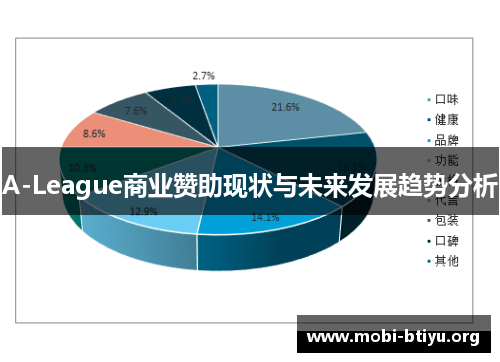 A-League商业赞助现状与未来发展趋势分析