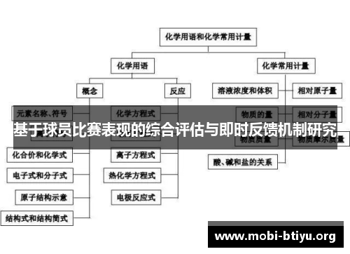 基于球员比赛表现的综合评估与即时反馈机制研究