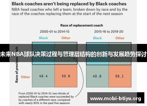 未来NBA球队决策过程与管理层结构的创新与发展趋势探讨