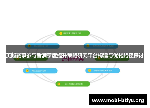 英超赛事参与者满意度提升策略研究平台构建与优化路径探讨