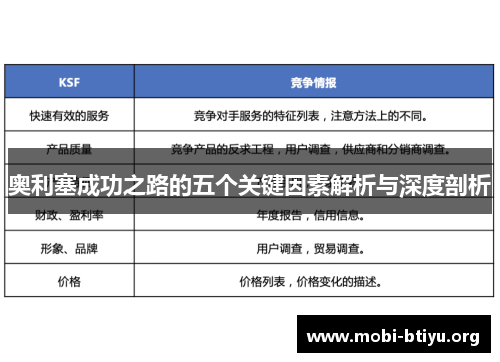 奥利塞成功之路的五个关键因素解析与深度剖析