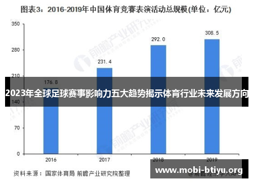2023年全球足球赛事影响力五大趋势揭示体育行业未来发展方向