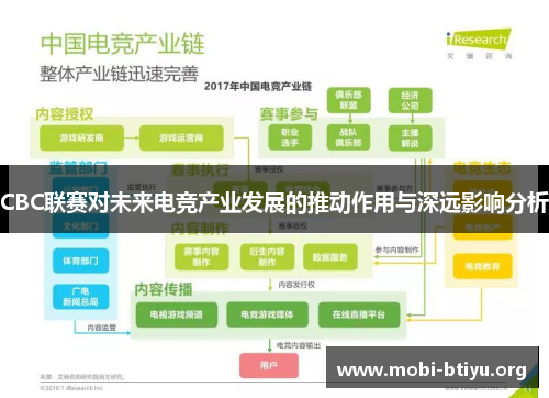 CBC联赛对未来电竞产业发展的推动作用与深远影响分析