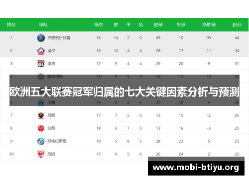 欧洲五大联赛冠军归属的七大关键因素分析与预测