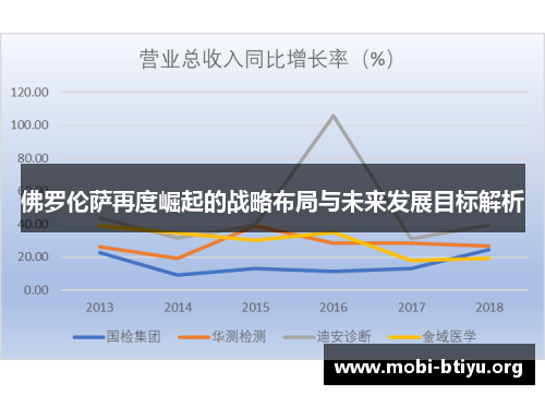 佛罗伦萨再度崛起的战略布局与未来发展目标解析