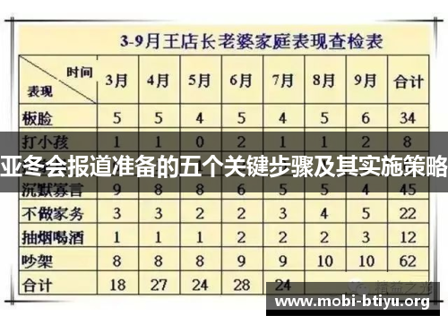 亚冬会报道准备的五个关键步骤及其实施策略