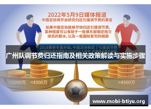 广州队调节费归还指南及相关政策解读与实施步骤