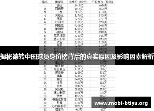 揭秘德转中国球员身价榜背后的真实原因及影响因素解析