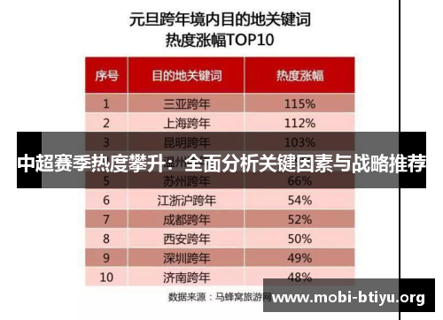 中超赛季热度攀升：全面分析关键因素与战略推荐
