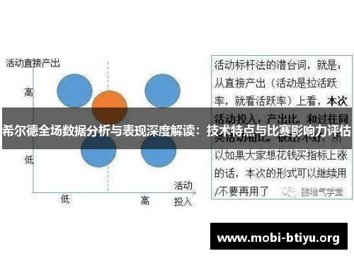 希尔德全场数据分析与表现深度解读：技术特点与比赛影响力评估