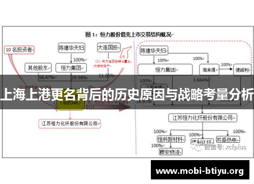 上海上港更名背后的历史原因与战略考量分析