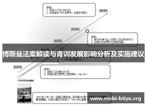 博斯曼法案解读与青训发展影响分析及实施建议