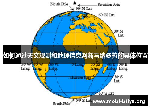 如何通过天文观测和地理信息判断马纳多拉的具体位置
