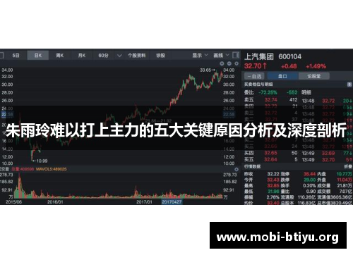 朱雨玲难以打上主力的五大关键原因分析及深度剖析