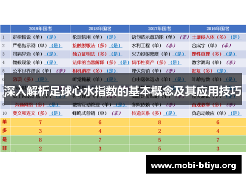 深入解析足球心水指数的基本概念及其应用技巧