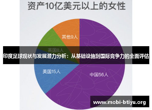 印度足球现状与发展潜力分析：从基础设施到国际竞争力的全面评估