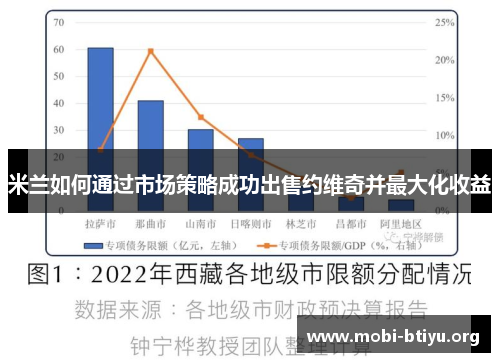 米兰如何通过市场策略成功出售约维奇并最大化收益