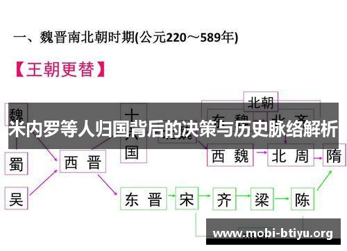 米内罗等人归国背后的决策与历史脉络解析