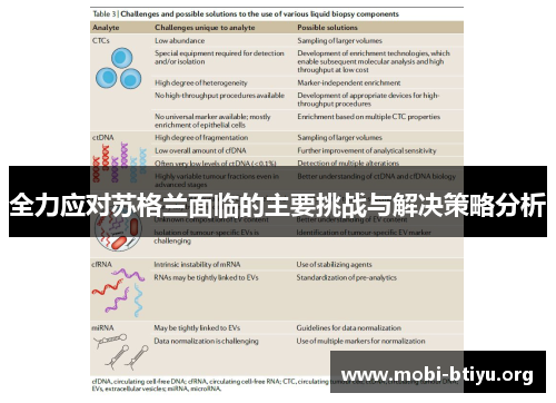 全力应对苏格兰面临的主要挑战与解决策略分析