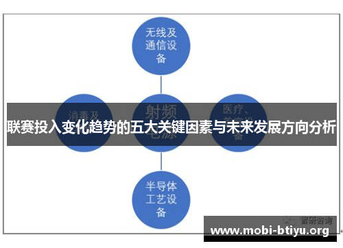 联赛投入变化趋势的五大关键因素与未来发展方向分析