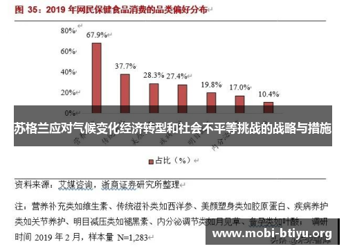 苏格兰应对气候变化经济转型和社会不平等挑战的战略与措施