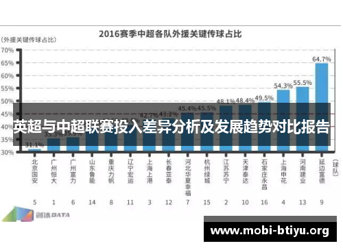 英超与中超联赛投入差异分析及发展趋势对比报告