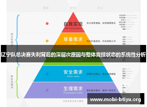 辽宁队总决赛失利背后的深层次原因与整体竞技状态的系统性分析 辽宁队总决赛失利背后的深层次原因与整体竞技状态的系统性分析