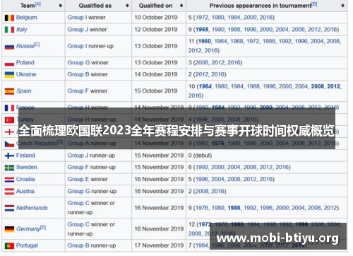 全面梳理欧国联2023全年赛程安排与赛事开球时间权威概览 全面梳理欧国联2023全年赛程安排与赛事开球时间权威概览