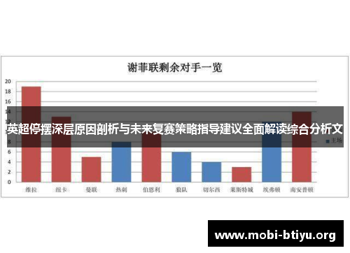 英超停摆深层原因剖析与未来复赛策略指导建议全面解读综合分析文 英超停摆深层原因剖析与未来复赛策略指导建议全面解读综合分析文