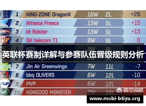 英联杯赛制详解与参赛队伍晋级规则分析