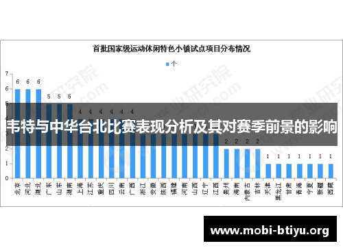 韦特与中华台北比赛表现分析及其对赛季前景的影响 韦特与中华台北比赛表现分析及其对赛季前景的影响