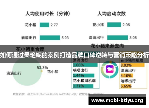 如何通过吴艳妮的案例打造品牌口碑逆转与营销策略分析