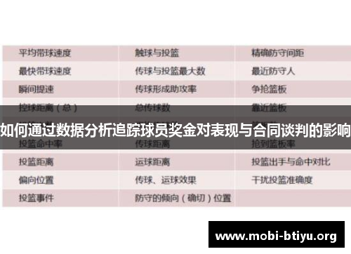 如何通过数据分析追踪球员奖金对表现与合同谈判的影响