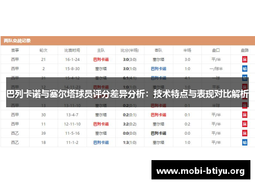 巴列卡诺与塞尔塔球员评分差异分析：技术特点与表现对比解析