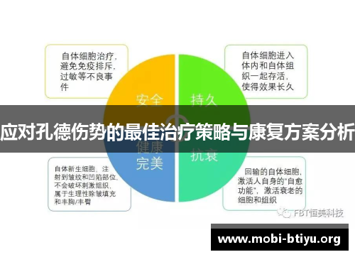 应对孔德伤势的最佳治疗策略与康复方案分析